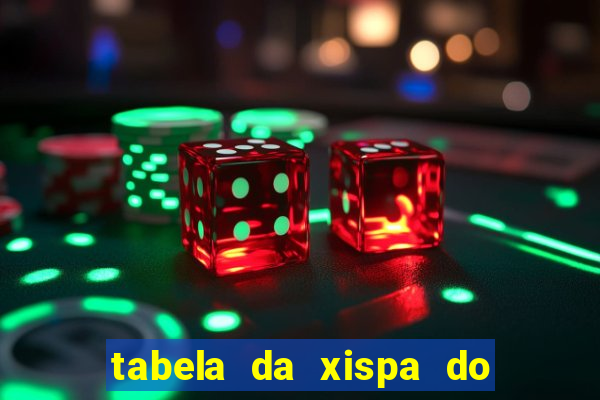 tabela da xispa do jogo do bicho